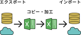 システム連携